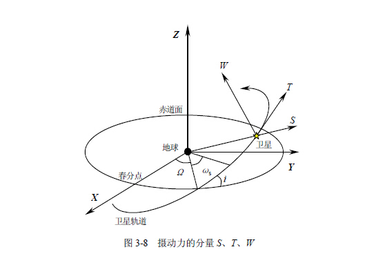 牛顿受摄运动方程