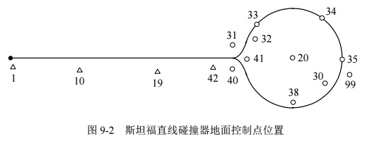 斯坦福直线碰撞器地面控制点位置
