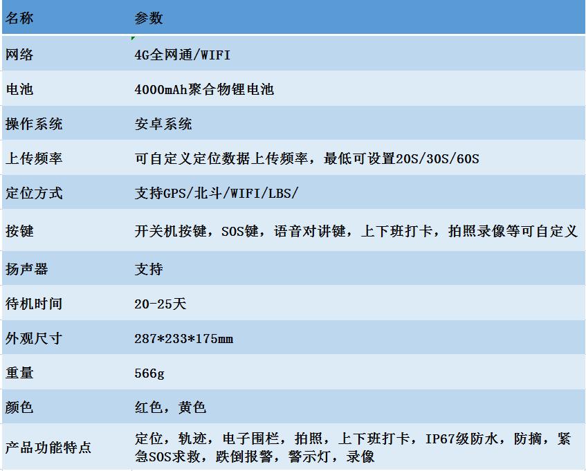 智能定位安全帽参数